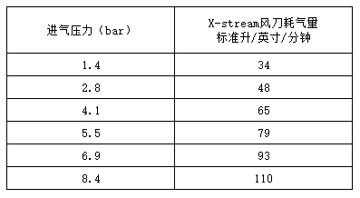 超级风开云手机登录入口（中国）官方网站耗气量.jpg